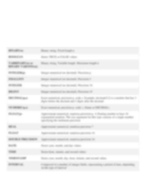 Difference Between Char Nchar Varchar And Nvarchar Data Types In Sql