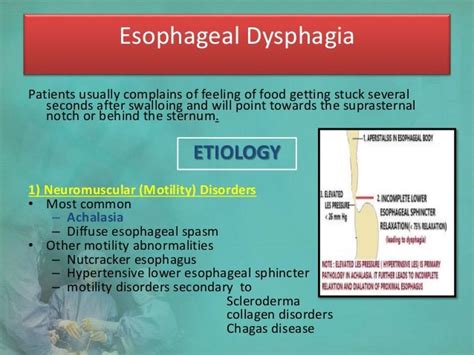 Dysphagia