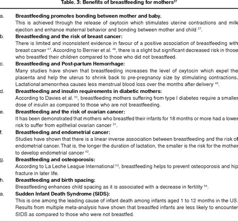 [pdf] Importance Of Exclusive Breastfeeding And Complementary Feeding