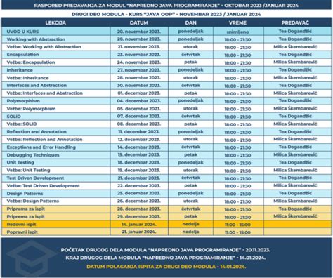 Informacije O Kursu Napredno Java Programiranje Novembar Januar