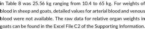 The Average Body Weight For Goats Used To Calculate Values Download