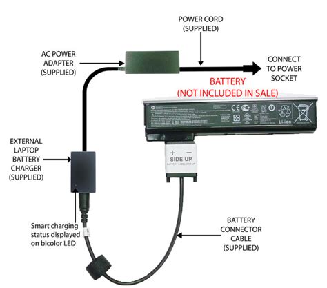 External Laptop Battery Charger for HP ProBook 640/645/650/655 G0/G1 C – direct-charging