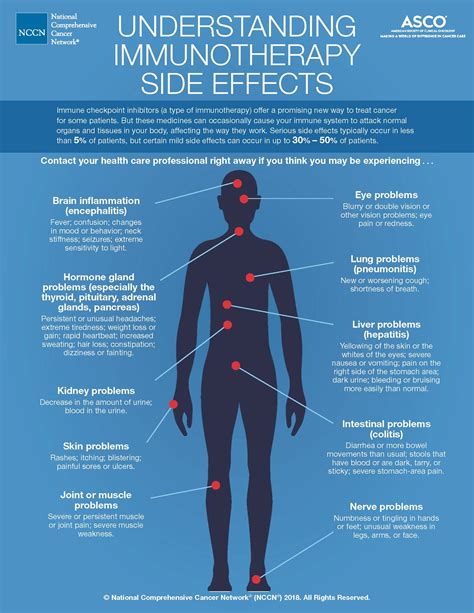 Leading Cancer Organizations Provide Guidance On Understanding And Managing Immunotherapy Side