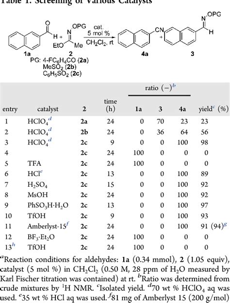 Brønsted Acid Catalyzed Nitrile Synthesis from Aldehydes Using Oximes