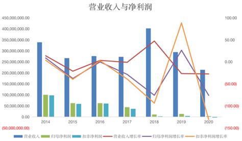 大理药业上市四年净利润三年负增长，157万补缴税款雪上加霜，一季度靠政府补助勉强盈利19万大理药业净利润注射液新浪科技新浪网