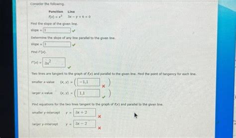 Solved Consider The Following Function Line Fxx33x−y60