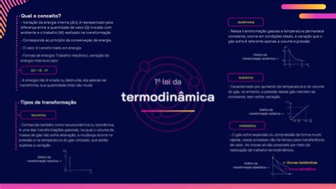 Solution Mapa Mental Lei Da Termodin Mica Studypool