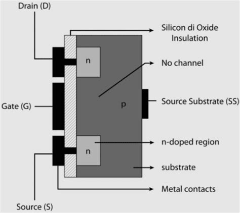 N Channel Enhancement Mosfet Working V I Characteristics