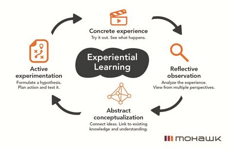 EXPERIENTIAL LEARNING OER Commons