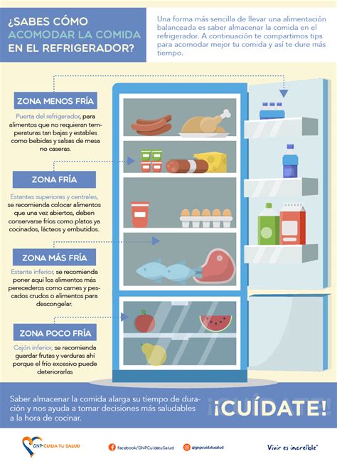 Sabes cómo acomodar la comida en el refrigerador GNP cuida tu Salud