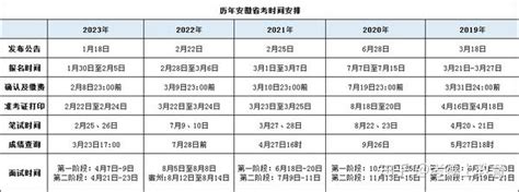 2024年国考及省考公告职位表预计发布时间！ 知乎