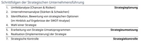 Management Strategische Unternehmensf Hrung Karteikarten Quizlet