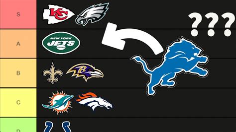 Bold Predictions For Every Nfl Teams 2023 Season Who Will Rise And