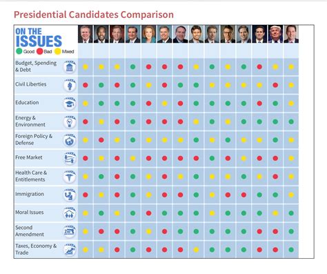 Presidential Candidates 2024 Comparison Chart Arlee Cacilia