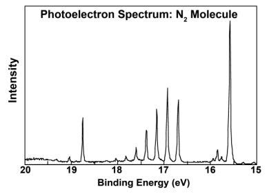 This He I Photoelectron Spectrum Of N2 Below Shows... | Chegg.com