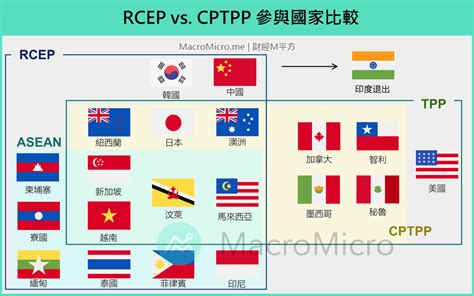 Rcep Cpttp