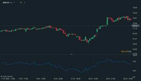 Technische Analyse erklärt Chartanalyse richtig lernen