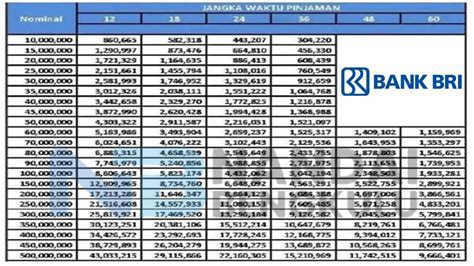 KUR BRI Masih Dibuka Dengan Limit Pinjaman Maksimal 500 Juta Simak