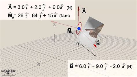 Cross Product Of 3d Vectors Youtube