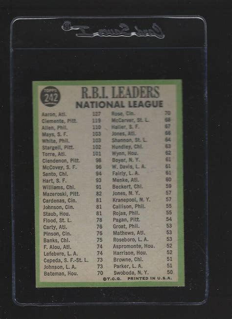 1967 Topps Baseball National League RBI Leader Aaron Roberto Clemente