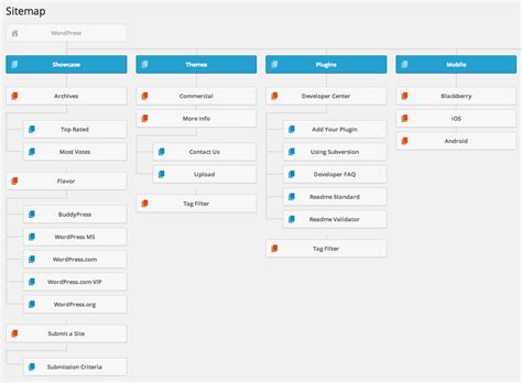 Top 8 Visual Sitemap Generators For Better Site Architecture Get