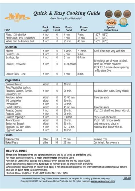 Nuwave Oven Recipes Pdf