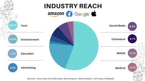 What The Arts Need To Know About Big Tech — Amt Lab Cmu