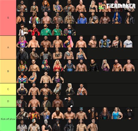 WWE TIER LIST CURRENT ROSTER Tier List Community Rankings TierMaker