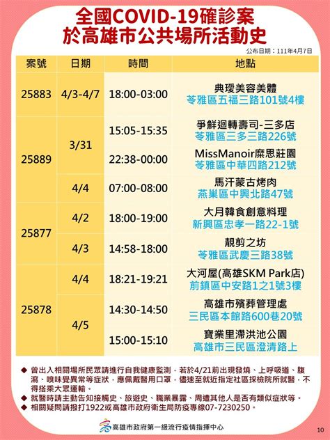 金芭黎又中了！高雄3酒店狂爆已62確診 老司機「極樂足跡」曝 Ettoday生活新聞 Ettoday新聞雲