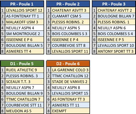 Calendrier Sportif Des Compétitions 2023 2024 Aspntt