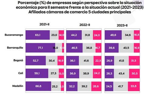 Crece El Pesimismo De Los Empresarios Frente Al Futuro De La Econom A