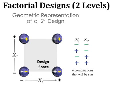 Basic Doe Terminology Integral Concepts