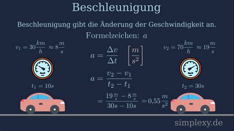 Beschleunigungs Und Geschwindigkeitsformeln