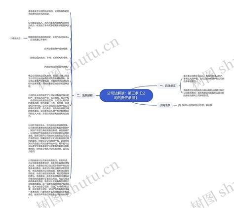 公司法解读：第三条【公司的责任承担】思维导图编号p6416767 Treemind树图