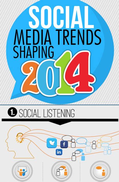 INFOGRAPHIC: 7 Social Media Trends That Are Shaping 2014 | Technology ...