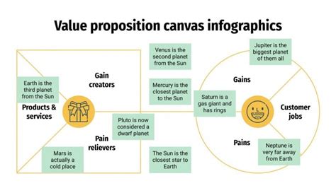 Value Proposition Canvas Infographics | Google Slides & PPT