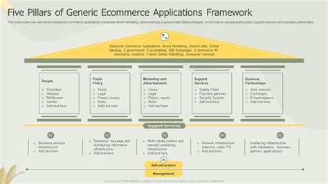 Five Pillars Of Generic Ecommerce Applications Framework Ppt Example