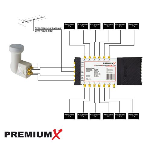 Niemand Welken Rotierend Quattro Switch Lnb An Multischalter T Dlich