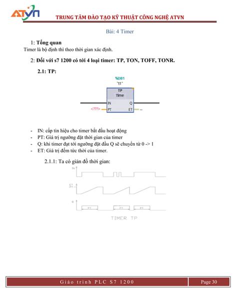 GIÁO TRÌNH PLC S7 1200 Mô tả Full pdf