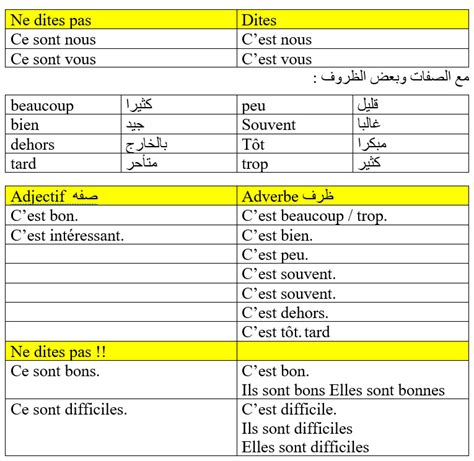 فعل être تعلم اللغة الفرنسية