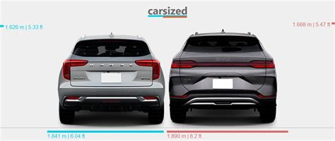 Dimensions Haval Jolion 2021 Present Vs BYD Seal U 2023 Present