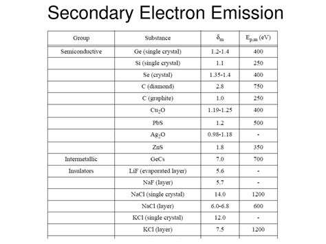 Ppt The Space Environment Ii Characteristics Of The Plasma And