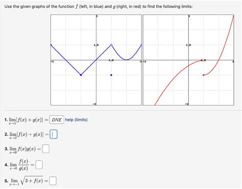 Solved Use The Given Graphs Of The Function F Left In