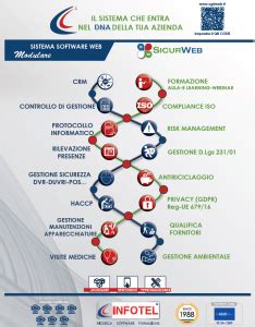 SISTEMA SOFTWARE WEB Sgsl Sicurweb HSE RSPP EHS