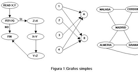 Mate Discretas Unidad 6 Teoria De Grafos