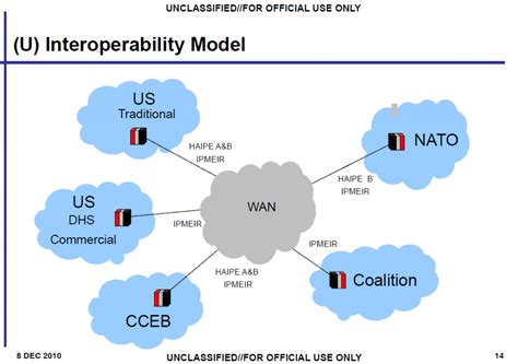 (U//FOUO) NSA High Assurance Internet Protocol Encryptor (HAIPE) Briefing | Public Intelligence