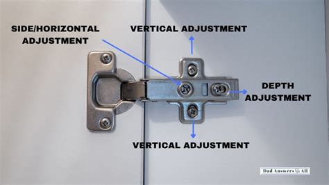 Adjusting Cabinet Hinges A Step By Step Guide