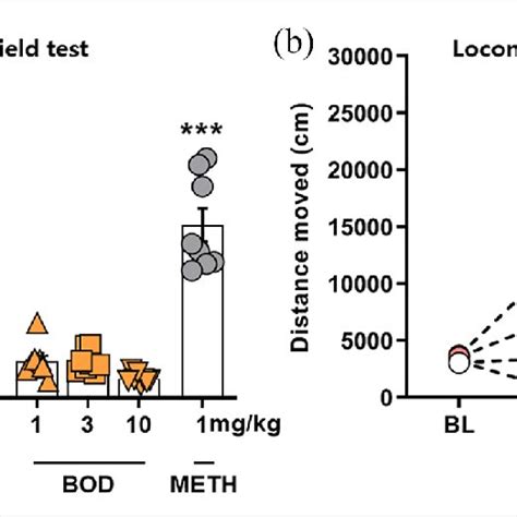 The Novel Substituted Phenethylamines A Phenethylamine Pea Base