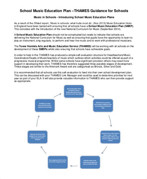 Comprehensive Assessment Plan