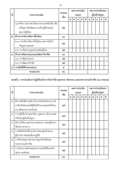 2 ขาวการศกษา ครประถม คอม